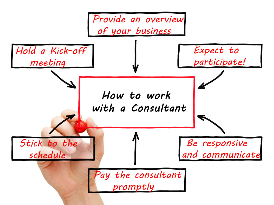 Male hand drawing blank flow chart with marker on transparent wipe board.